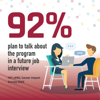 Graphic of two people at a job interview, one with a laptop, with two grey word bubbles between them. Text: 92% plan to talk about the program in a a future job interview - MIT xPRO, Career Impact Survey 2020